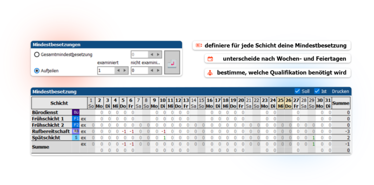 Mindestbesetzung