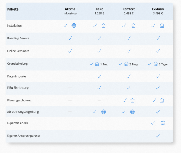 Integrationspaket Basic – Bild 2